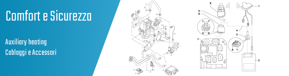 Riscaldamento autonomo - Cablaggi e Accessori
