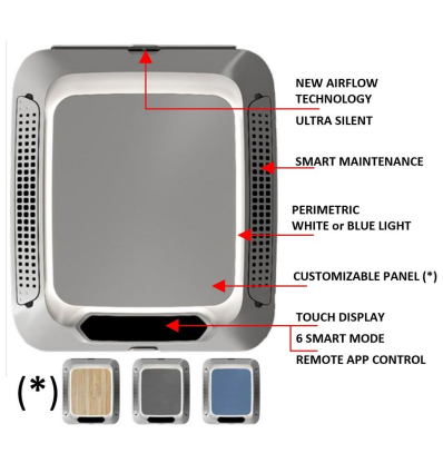 Diffusore Ringlight per l’unità da tetto Plein-Aircon 12V